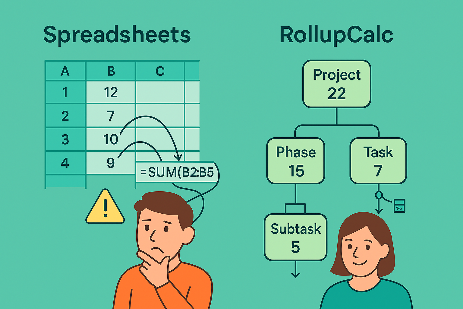 Spreadsheet vs RollupCalc